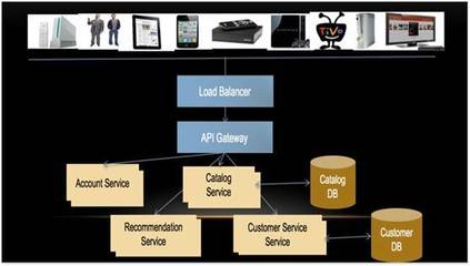 15年資深架構師詳解 一個大型互聯網公司的微服務轉型實踐與大數據服務優化
